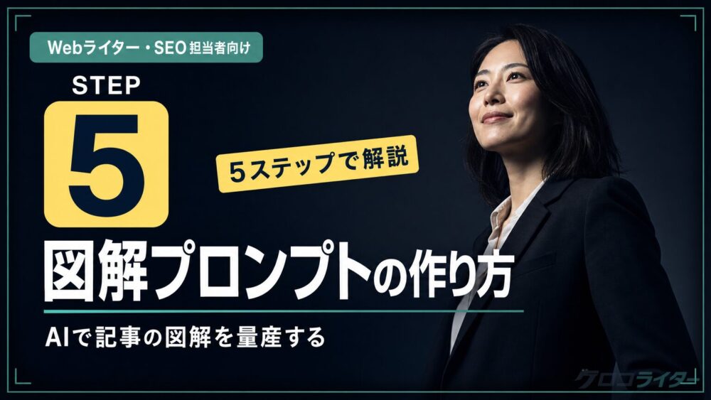 図解プロンプトの作り方を解説！記事の図解をClaude Codeで量産するコツ