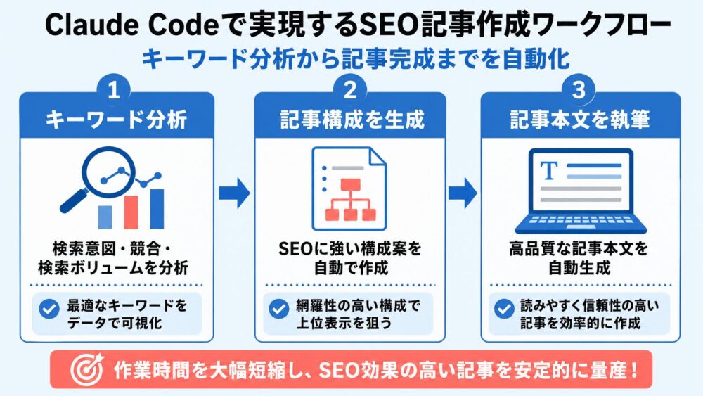 KW分析サブエージェントを実行しているCursorターミナル風画面