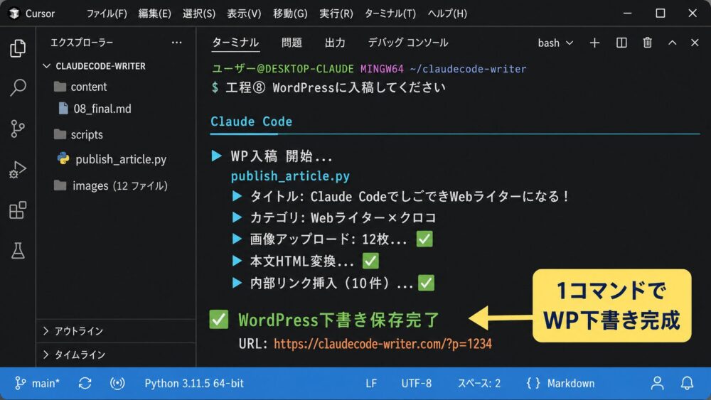 publish_article.pyでWordPress下書き入稿を実行しているCursorターミナル風画面