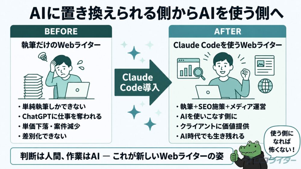 AIに置き換えられる側からAIを使う側への移行を示したまとめ図解