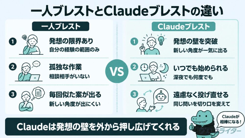 brainstorm comparison diagram