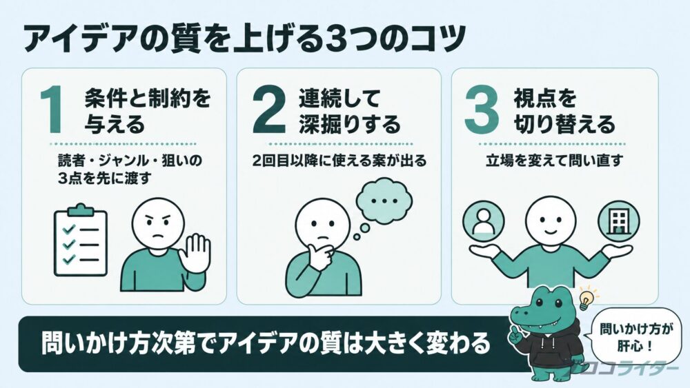 brainstorm quality 3tips diagram