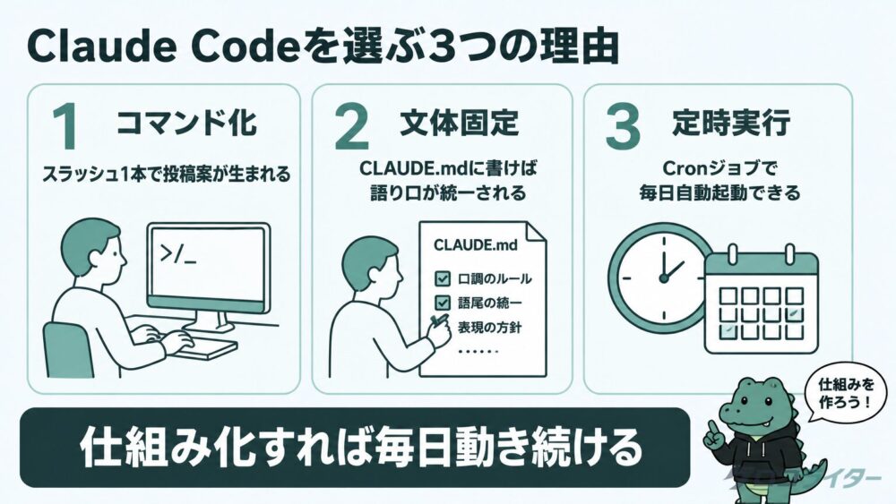 claude code sns three reasons