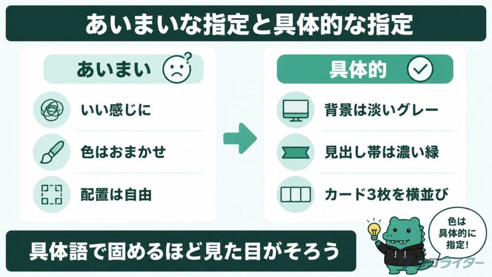 図解プロンプトのあいまいな色指定と具体的な色指定を左右で比べた図解