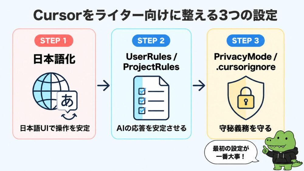 Cursorをライター向けに整える3ステップ図解