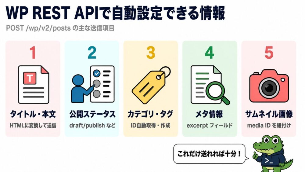 WP REST APIで送れる情報の種類