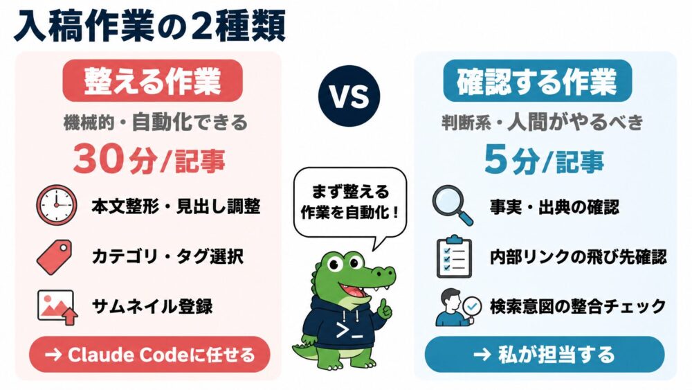 整える作業と確認する作業の違いを示す図解