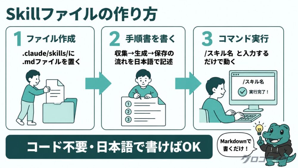 skills setup steps